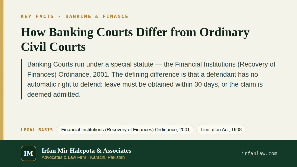 Key facts on How Banking Courts Differ from Ordinary Civil Courts: Banking Courts run under a special statute — the Financial Institutions (Recovery of Finances) Ordinance, 2001.