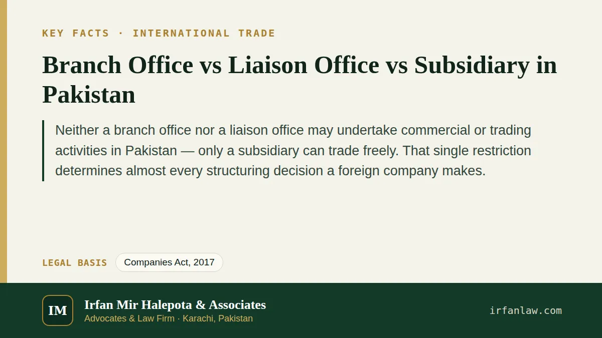 Key facts on Branch Office vs Liaison Office vs Subsidiary in Pakistan: Neither a branch office nor a liaison office may undertake commercial or trading activities in Pakistan — only a subsidiary can…