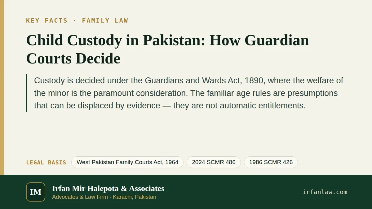 Key facts on Child Custody in Pakistan: How Guardian Courts Decide: Custody is decided under the Guardians and Wards Act, 1890, where the welfare of the minor is the paramount consideration.
