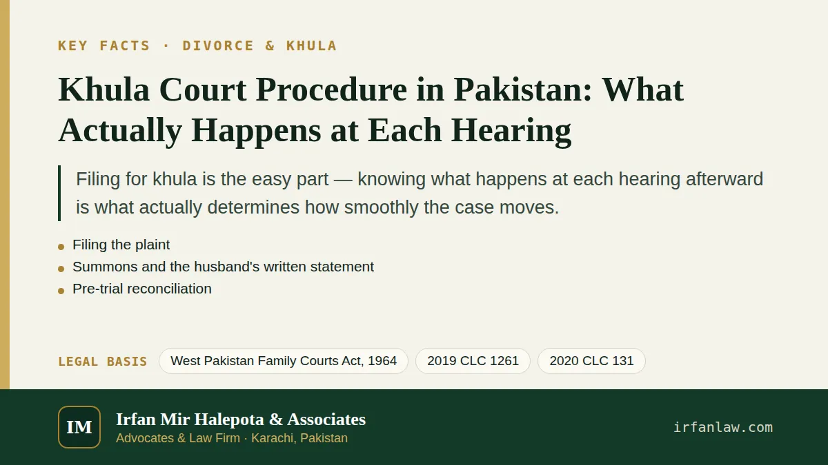 Key facts on Khula Court Procedure in Pakistan: What Actually Happens at Each Hearing: Filing for khula is the easy part — knowing what happens at each hearing afterward is what actually determines…