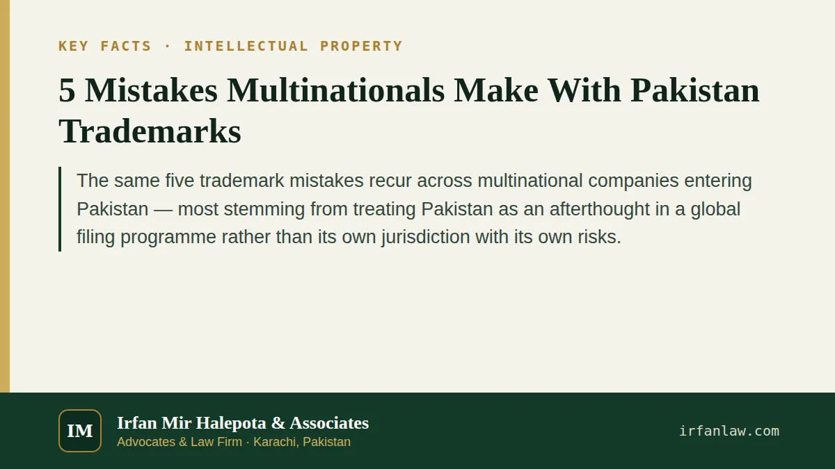 Key facts on 5 Mistakes Multinationals Make With Pakistan Trademarks: The same five trademark mistakes recur across multinational companies entering Pakistan — most stemming from treating Pakistan as…