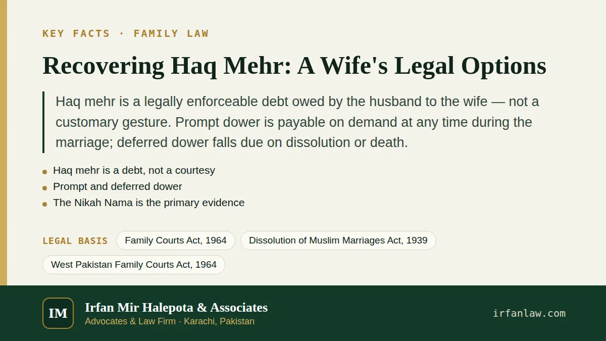 Key facts on Recovering Haq Mehr: A Wife's Legal Options: Haq mehr is a legally enforceable debt owed by the husband to the wife — not a customary gesture.