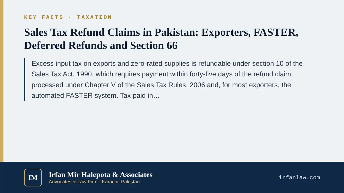 Key facts on Sales Tax Refund Claims in Pakistan: Section 10, 66 and FASTER: Excess input tax on exports and zero-rated supplies is refundable under section 10 of the Sales Tax Act, 1990, which requires payment within fo