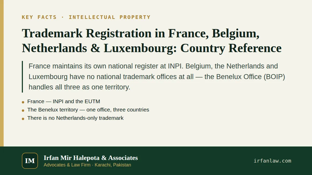 Trademark Registration in France, Belgium, Netherlands & Luxembourg: key facts in brief