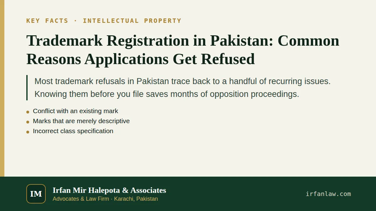 Key facts on Trademark Registration in Pakistan: Common Reasons Applications Get Refused: Most trademark refusals in Pakistan trace back to a handful of recurring issues.