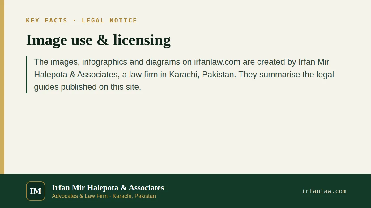 Image use & licensing: key facts in brief