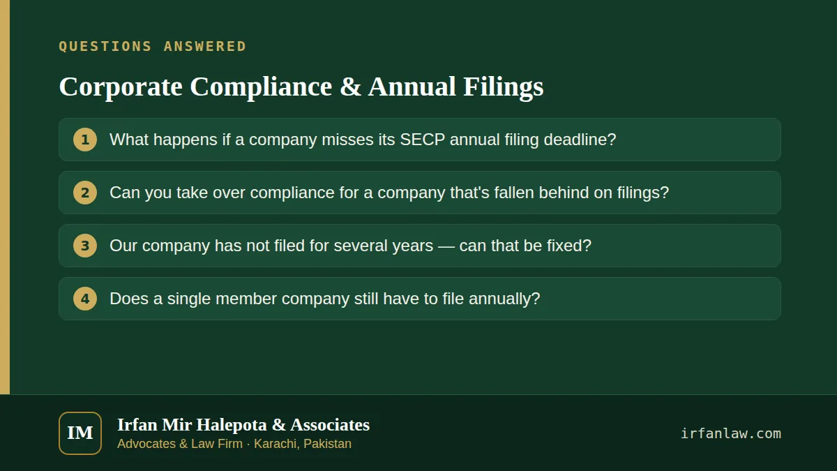 Corporate Compliance & Annual Filings: questions answered on this page — What happens if a company misses its SECP annual filing deadline?; Can you take over compliance for a company that's fallen behind on filings?…