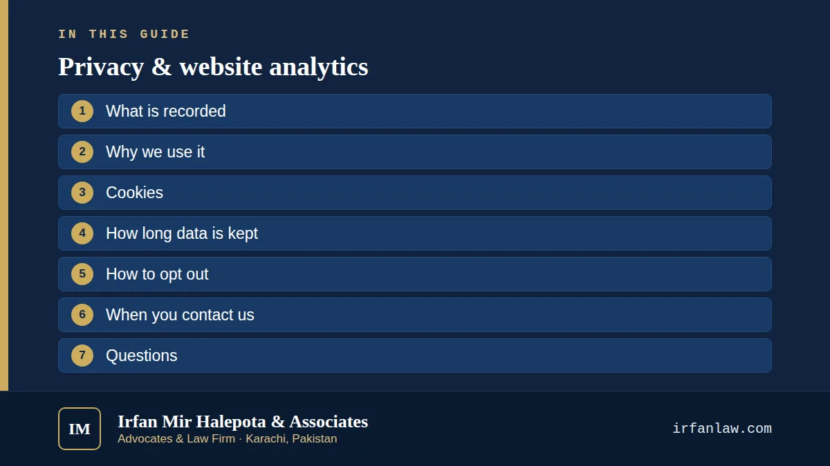 Privacy & website analytics: what this page covers — what is recorded; why we use it; cookies; how long data is kept; how to opt out