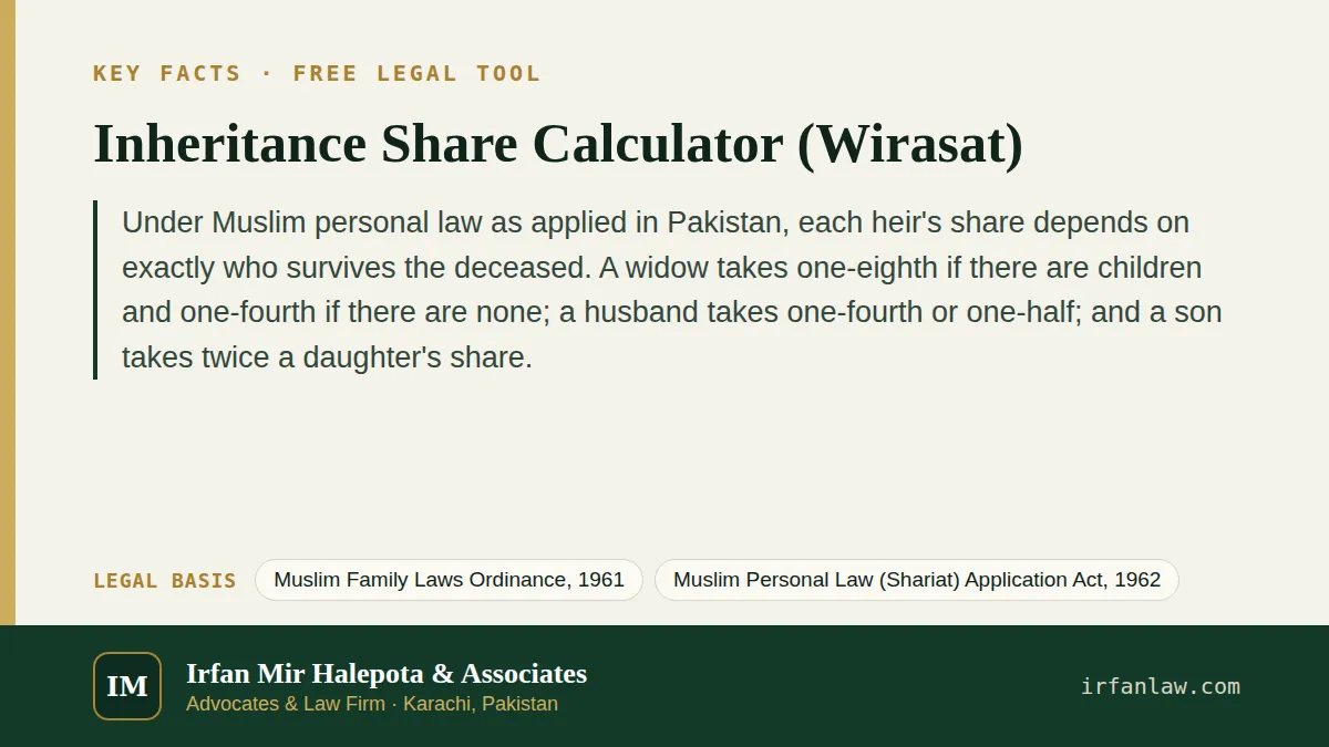 Key facts on Inheritance Share Calculator (Wirasat): Under Muslim personal law as applied in Pakistan, each heir's share depends on exactly who survives the deceased.
